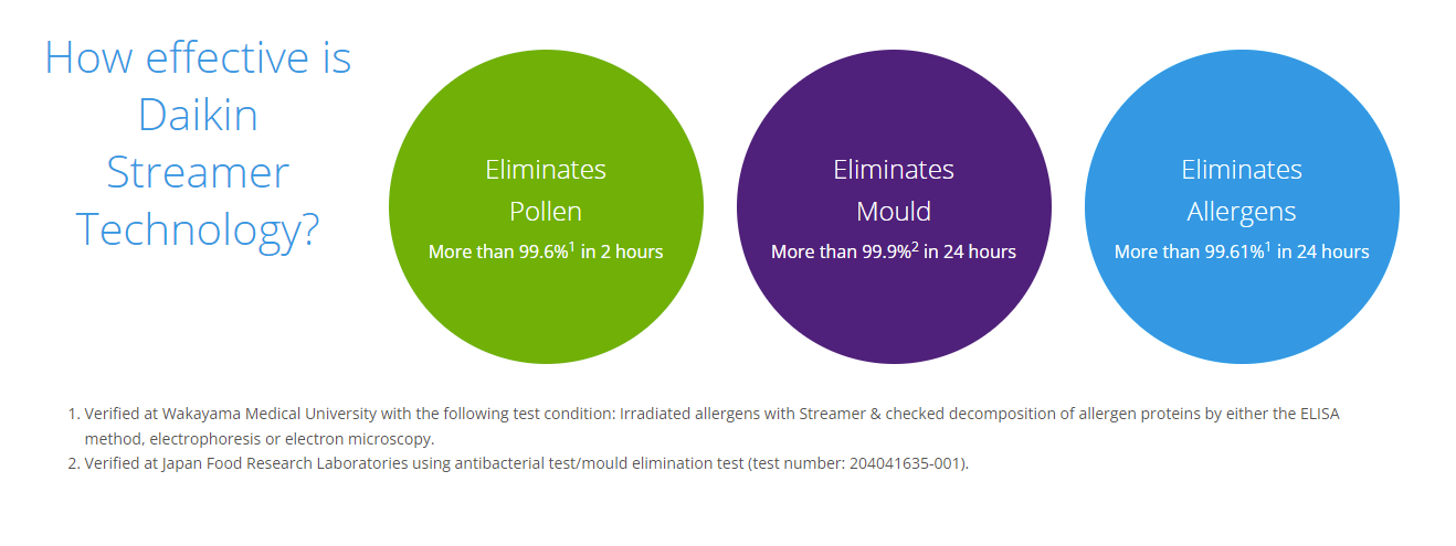Daikin 3.5kW Alira X Inverter Split System Air Conditioner  (W Series)